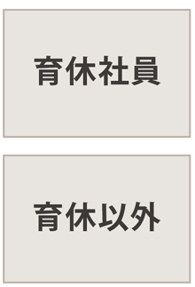 ①育休社員 ②育休以外